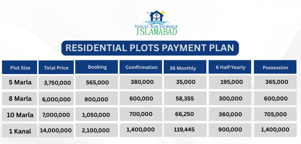 Naval Anchorage Phase 2 Payment Plan Residential Plots Image