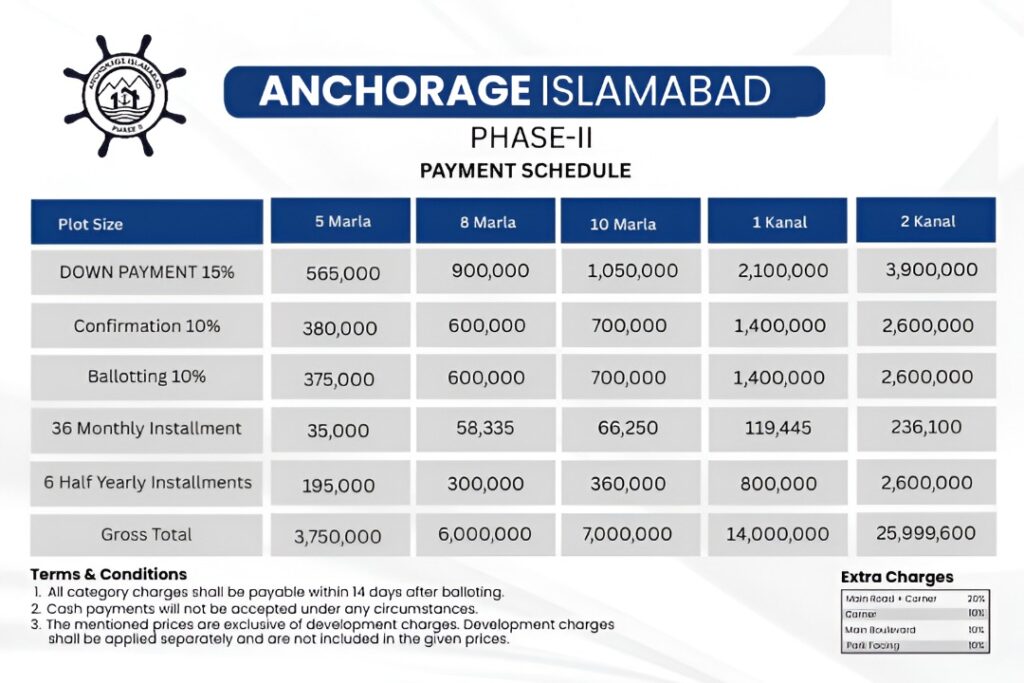 naval anchorge phase 2 payment plan
