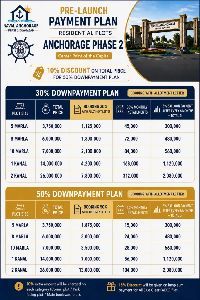 Naval Anchorage phase 2 residential payment plan