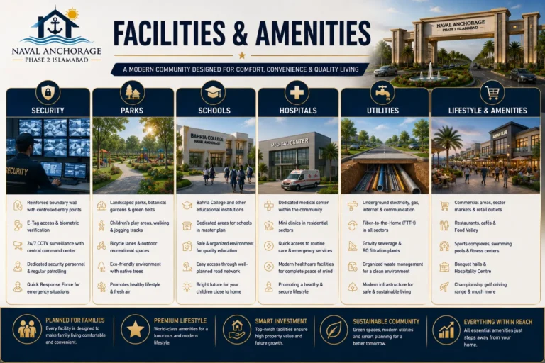 Naval Anchorage phase 2 Facilities & Amenities