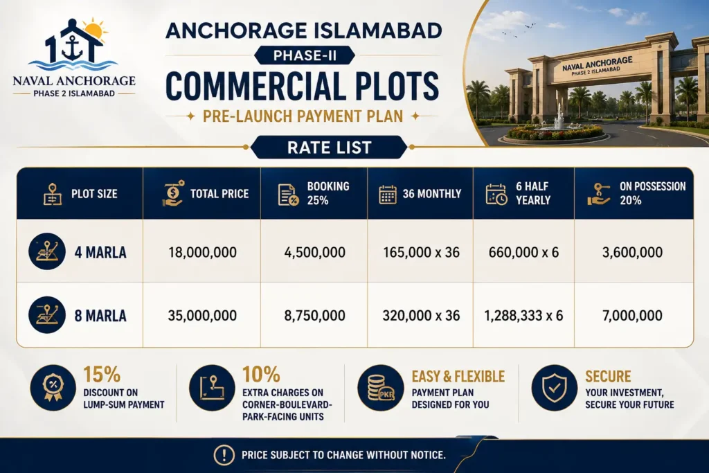 Naval Anchorage Phase 2 commercial plot payment plan